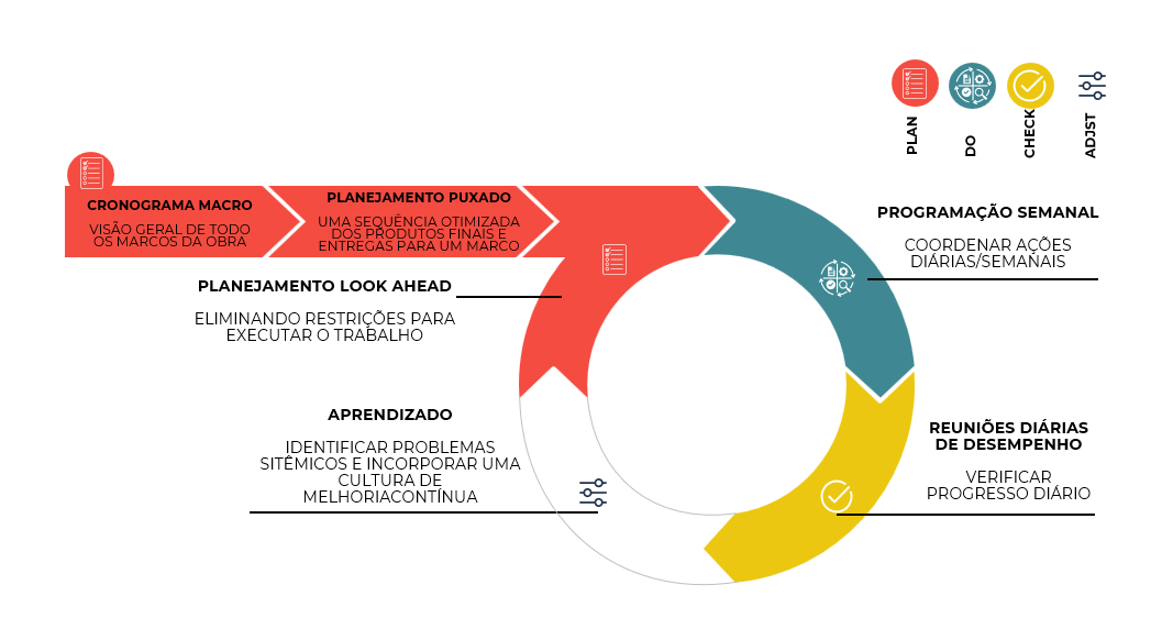 Ciclo de aplicação do LPS